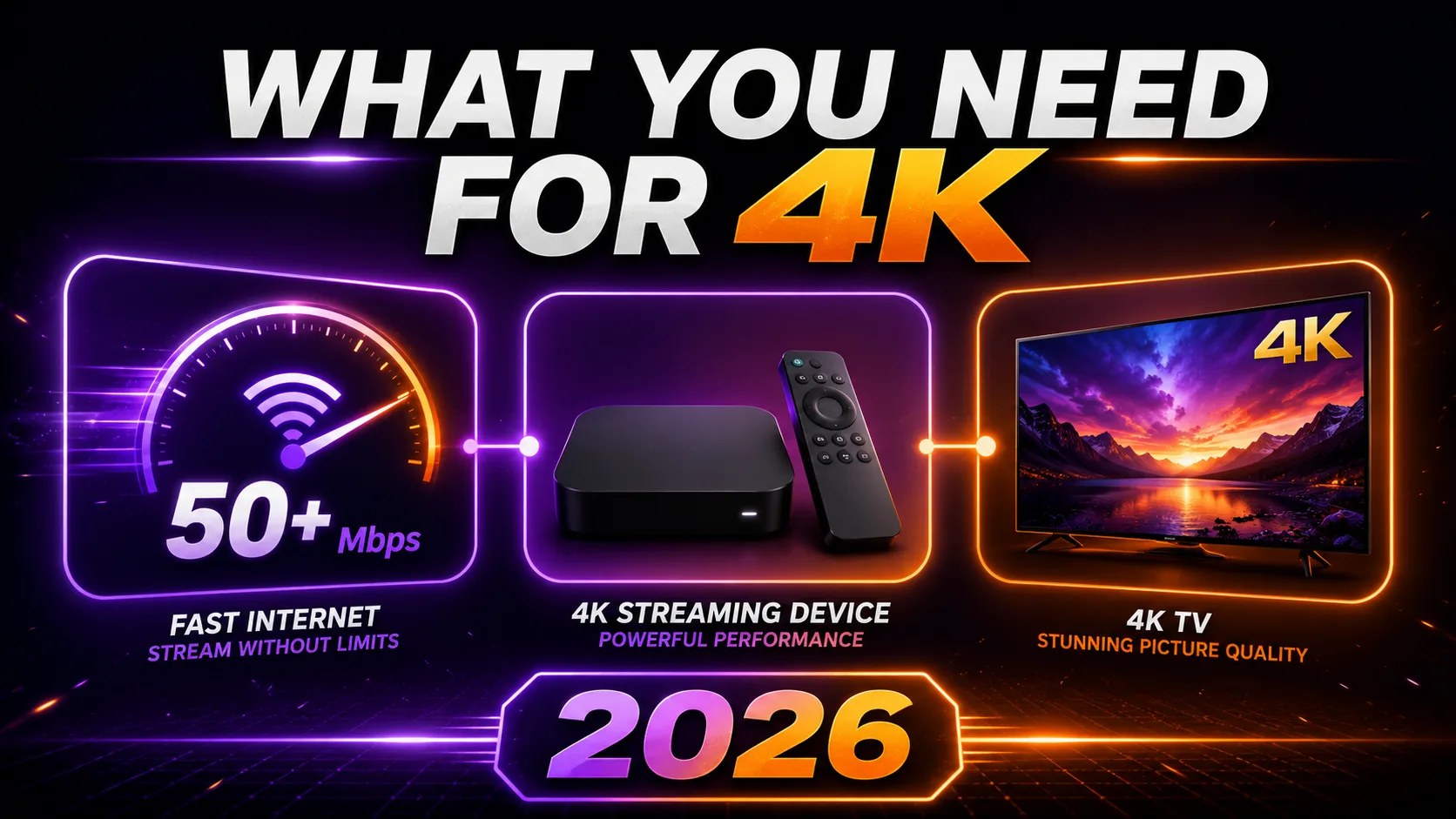 The three things real 4K needs: a fast internet connection, a 4K streaming device and a 4K television