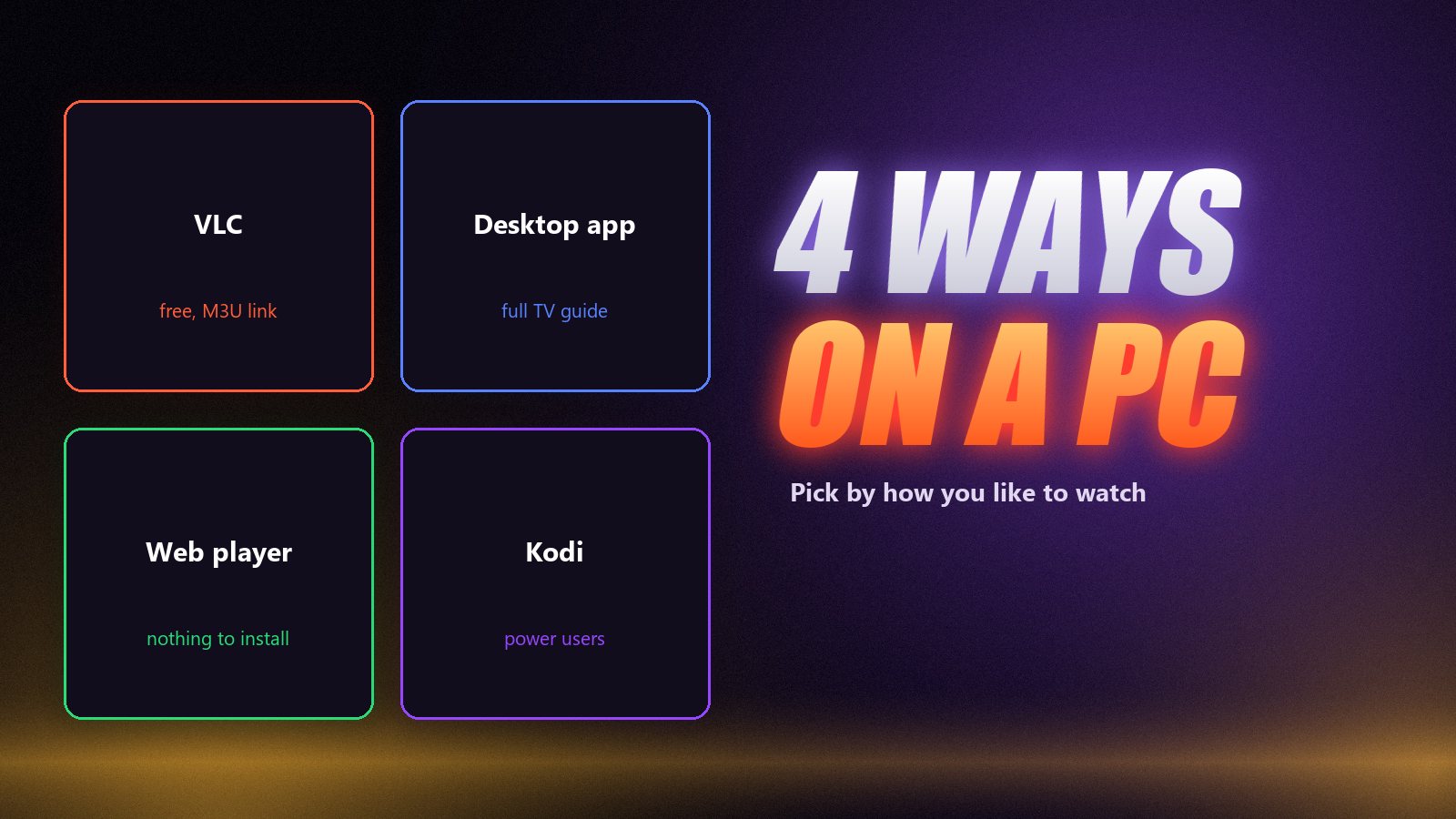 Four ways to watch IPTV on a computer: VLC, a desktop player, a web player and Kodi